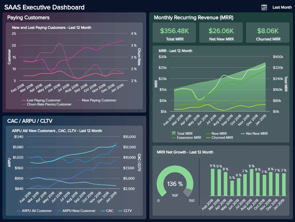 Realização de Dashboards e Kaizen no Power BI