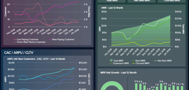 Dashboards e Kaizen Dashboards e Kaizen