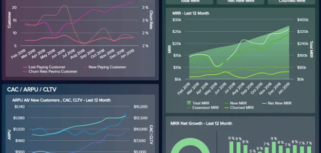 Dashboards e Kaizen — Consultoria Empresarial